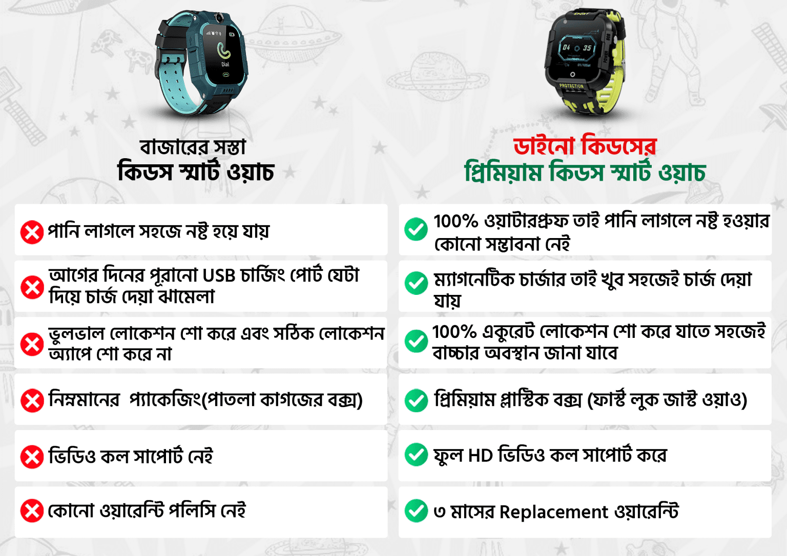Wonlex KT12 kids smart watch